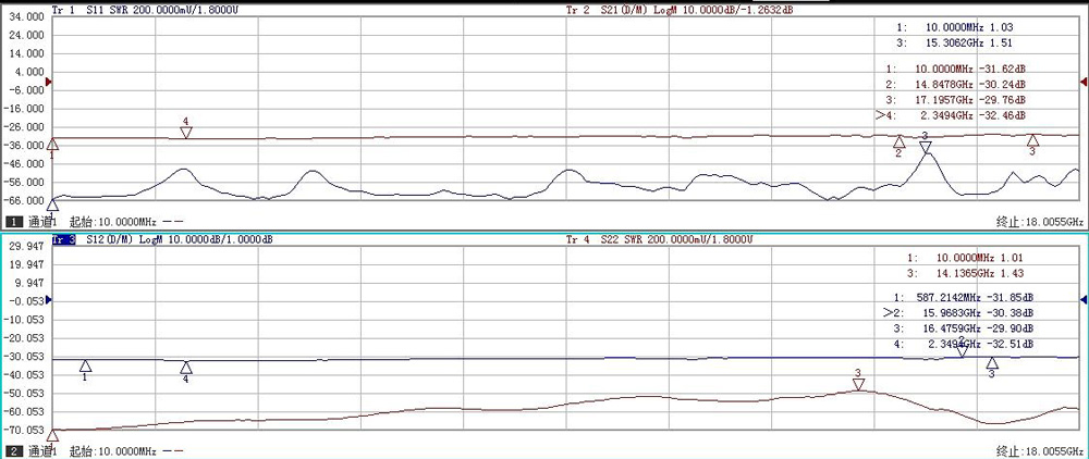 300W Fixed attenuator 3GHz 4GHz 6Ghz 10GHz 18GHz 10dB 20dB 30dB 40dB 50dB 50ohm