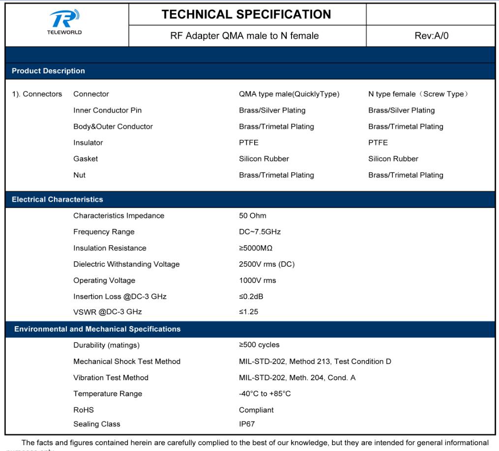 QMA male to N female RF Adapter