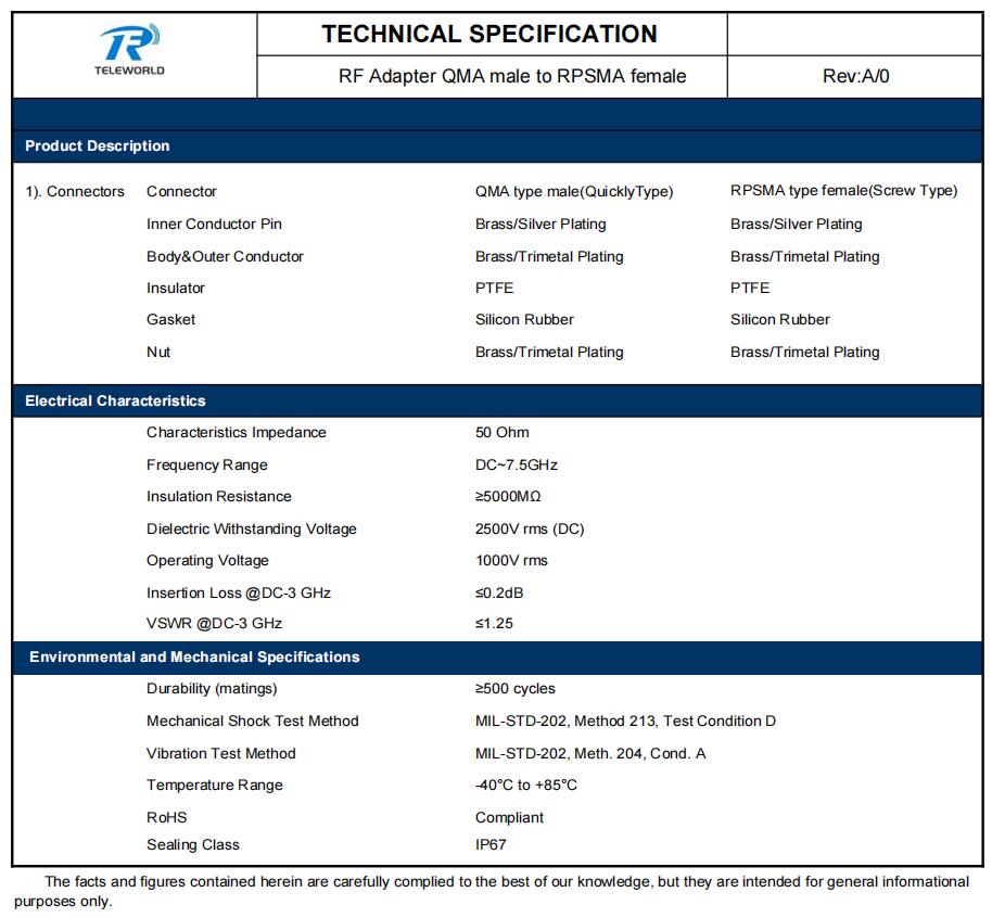 QMA Male to RPSMA Female Adapter