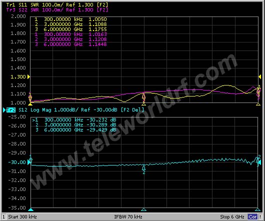 150W RF Coaxial Attenuator 3GHz 4GHz 6GHz 8GHz 10GHz 18GHz 10dB 20dB 30dB 40dB 50dB 50ohms