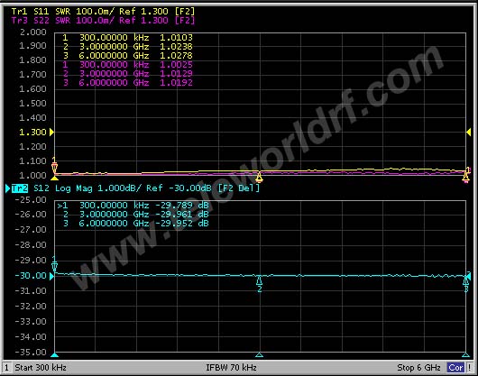 25W RF Attenuator SMA female to SMA female 3dB 6dB 10dB 20dB 30dB 40dB 3Ghz 4Ghz 6Ghz 8GHz 10Ghz 18GHz