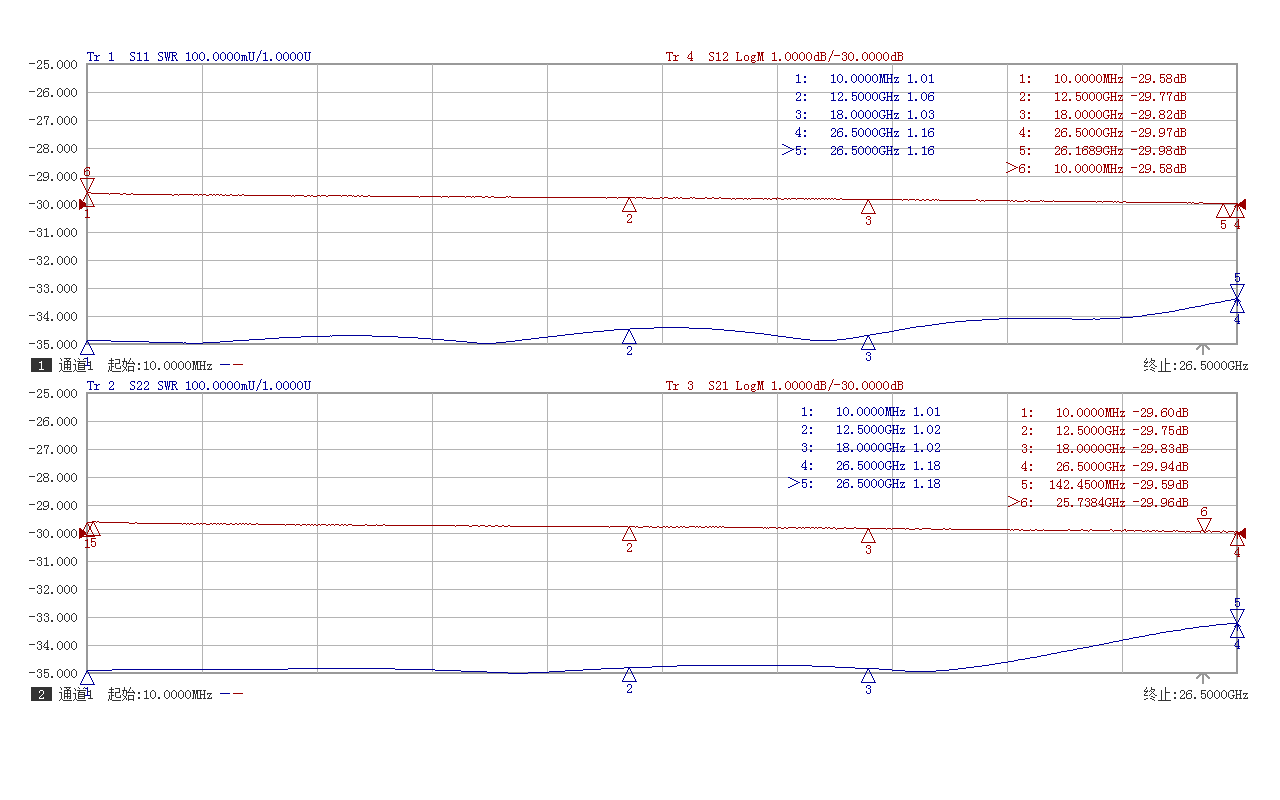 10W SMA Attenuator 26.5GHz 1dB 2dB 3dB 5dB 6dB 10dB 20dB 30dB