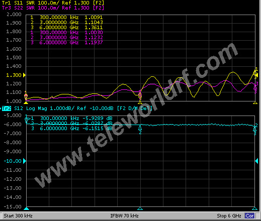 50ohm SMA Knob RF Variable Attenuators 0-70dB 3GHz 4GHz 6GHz RF Variable Attenuators