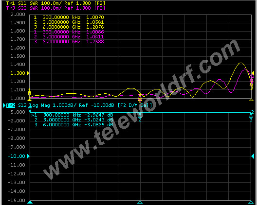 2W 10W SMA RF Variable Attenuator 70dB 100dB 3GHz 4GHz 6GHz Variable Attenuators