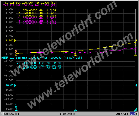 2W 10W 4.3-10 RF Variable Attenuator 70dB 100dB 1GHz 2GHz 3GHz 4GHz 6GHz Variable Attenuators