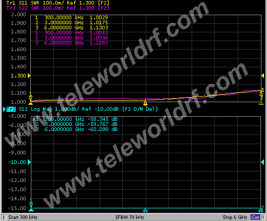 2W 10W 4.3-10 RF Variable Attenuator 70dB 100dB 1GHz 2GHz 3GHz 4GHz 6GHz Variable Attenuators