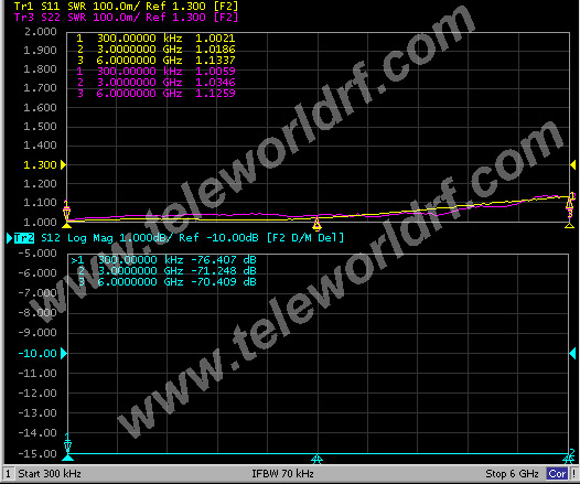 2W 10W 4.3-10 RF Variable Attenuator 70dB 100dB 1GHz 2GHz 3GHz 4GHz 6GHz Variable Attenuators