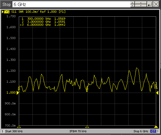 1000W RF Terminator Termination Dummy load 6GHz