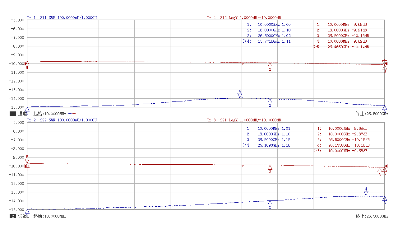 Bidirectional 5W SMA Fixed Attenuator 26.5GHz 1dB 2dB 3dB 5dB 6dB 10dB 20dB 30dB 50ohm