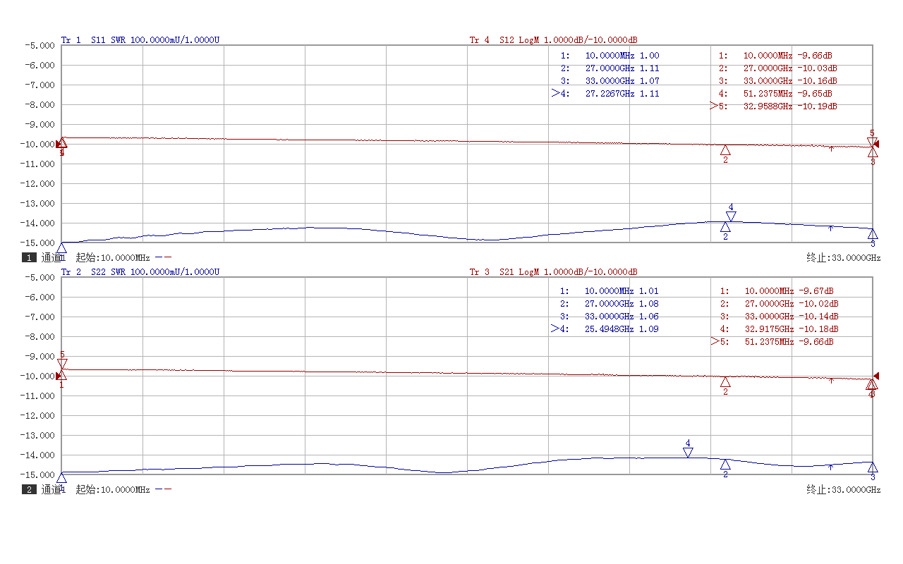 Bidirectional 2W 3.5mm Fixed Attenuator 33GHz 1dB 2dB 3dB 5dB 6dB 10dB 20dB 30dB Bidirectional 2W 3.5mm Fixed Attenuator 33GHz 1dB 2dB 3dB 5dB 6dB 10dB 20dB 30dB