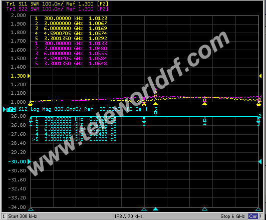 2W SMA Fixed Attenuator low VSWR 1-30dB 6GHz 50ohm