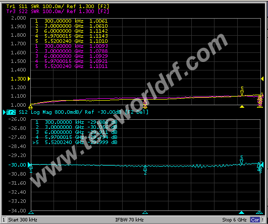 N Type Attenuator,5W N-Male to Female Signal Reducer Coaxial RF Attenuator DC to 3GHz 6GHz 50 Ohm DC Blocker 0-6G, 5DB 