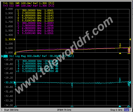 5W N coaxial attenuator 3GHz 4GHz 6GHz 1dB 2dB 3dB 4dB 5dB 6dB 7dB 8dB 9dB 10dB 15dB 20dB 30dB 50ohm