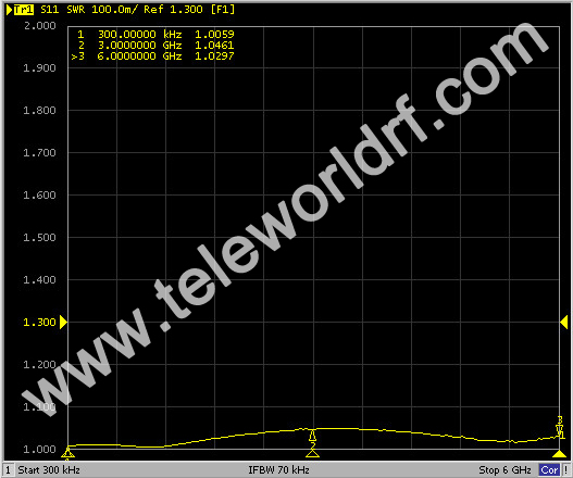 1W 2W SMA Dummy Load 6GHz low VSWR 50ohm