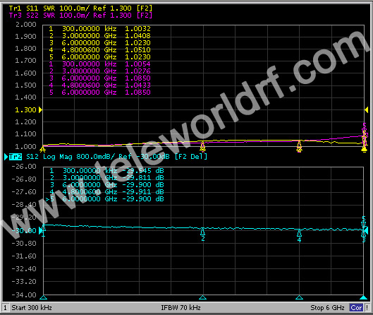 2W SMA Fixed Attenuator 3Ghz 6GHz 8GHz 10GHz 12GHz 18GHz 1dB 2dB 3dB 4dB 5dB 6dB 7dB 8dB 9dB 10dB 20dB 30dB 50ohm